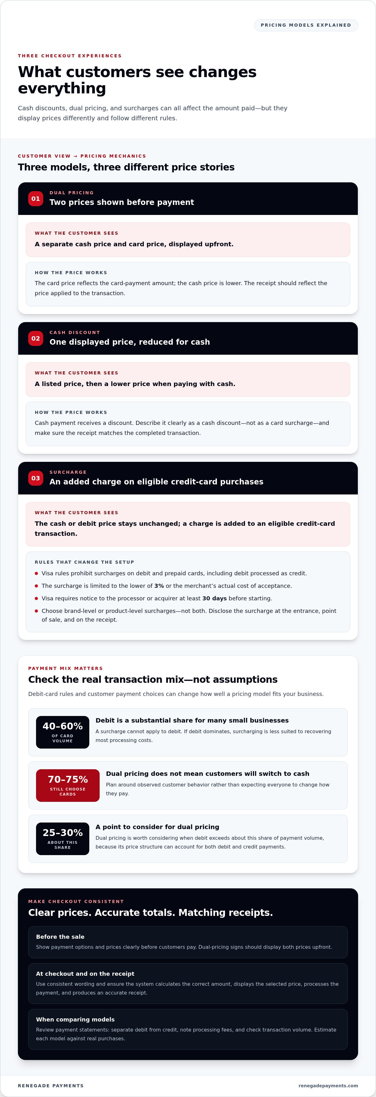 Cash discount vs dual pricing