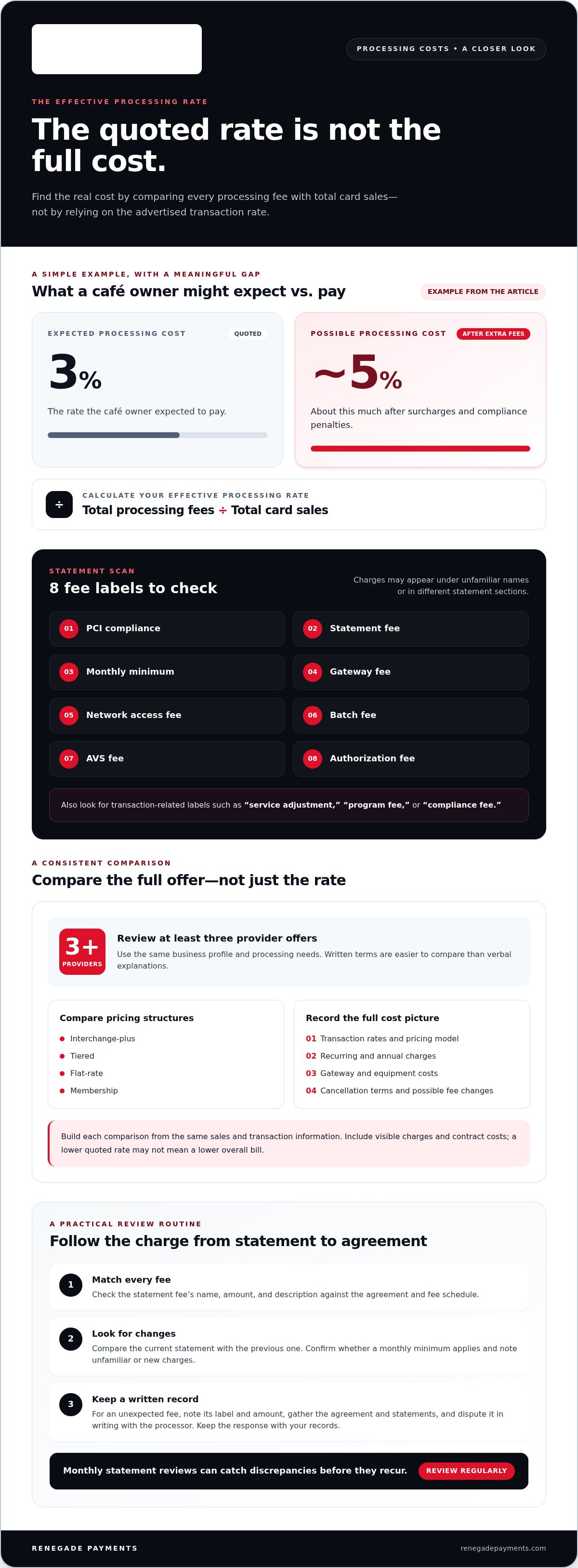 How to find hidden merchant fees