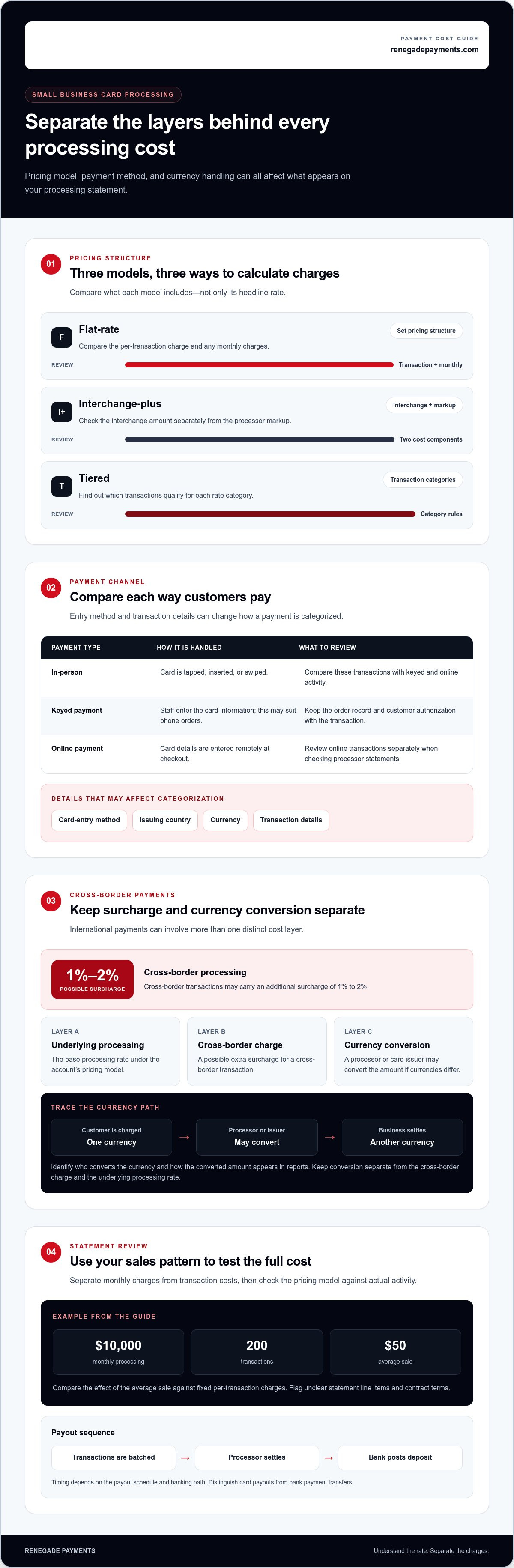 Credit card payment processing for small business